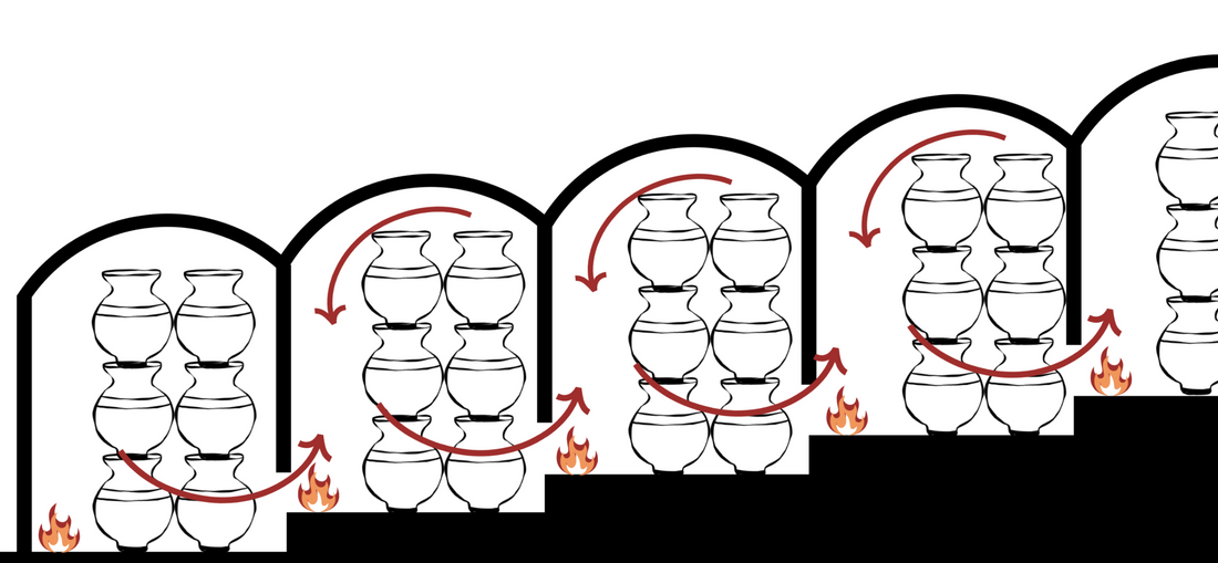Why Are Handmade Pots Different Colors?